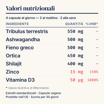 [it] Valori nutrizionali T1x: ingredienti e dosaggi per dose giornaliera