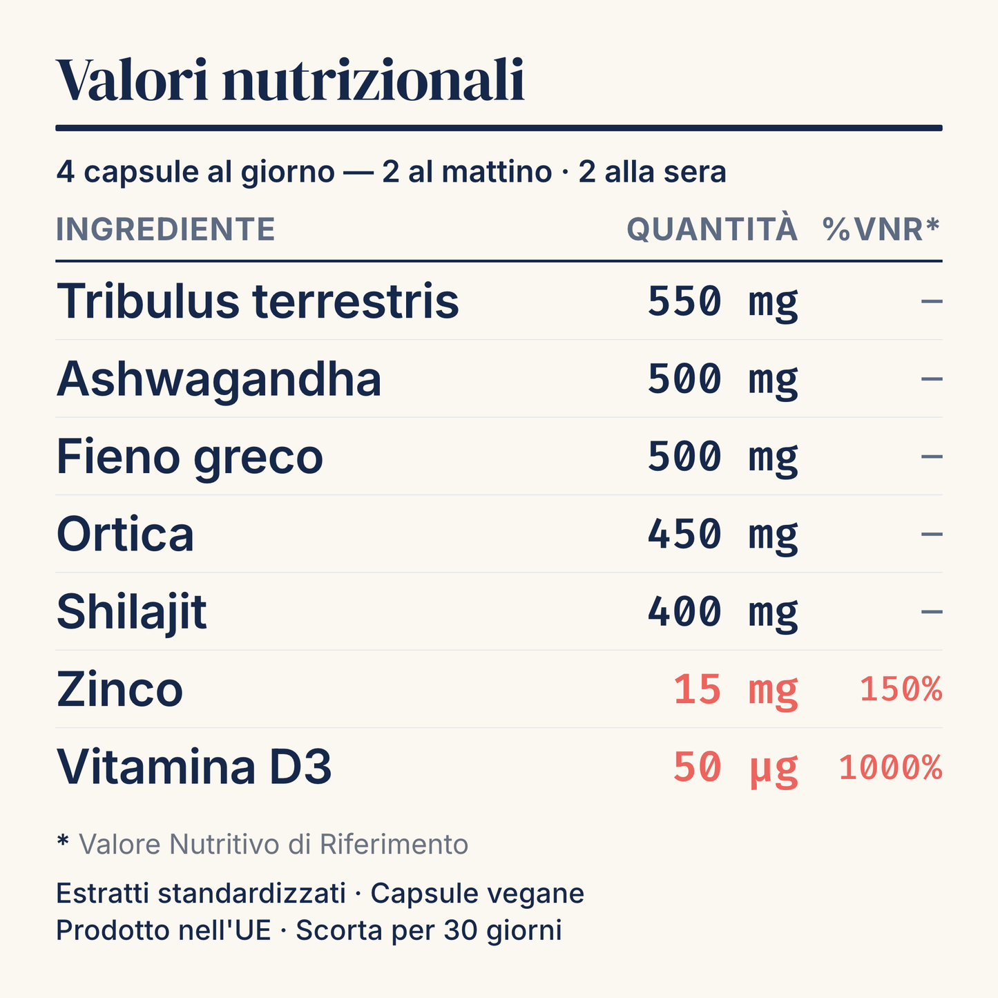 [it] Valori nutrizionali T1x