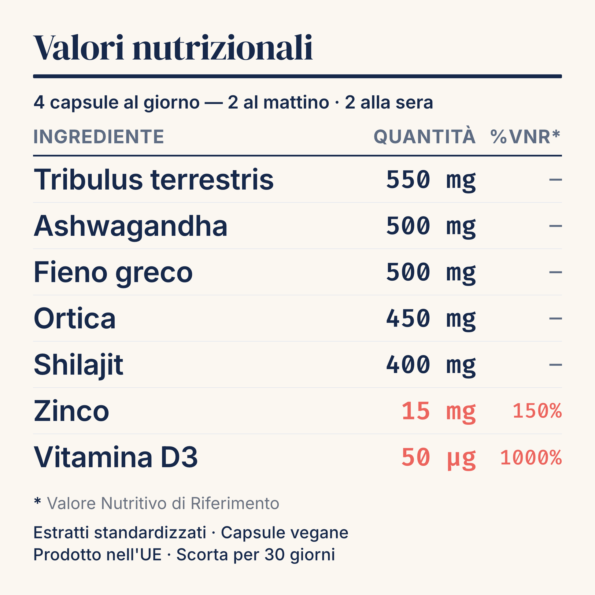 [it] Valori nutrizionali T1x