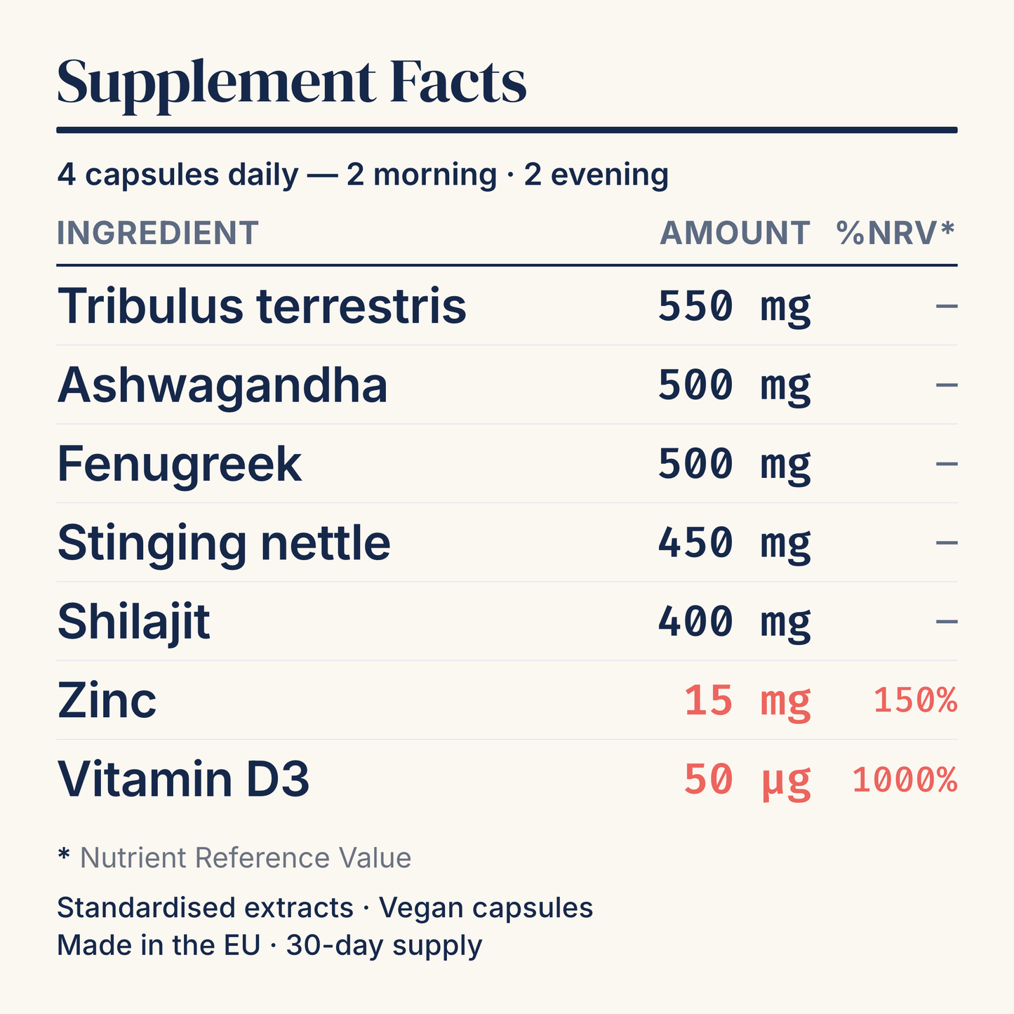 [en] T1x Supplement Facts: ingredients, doses and %NRV