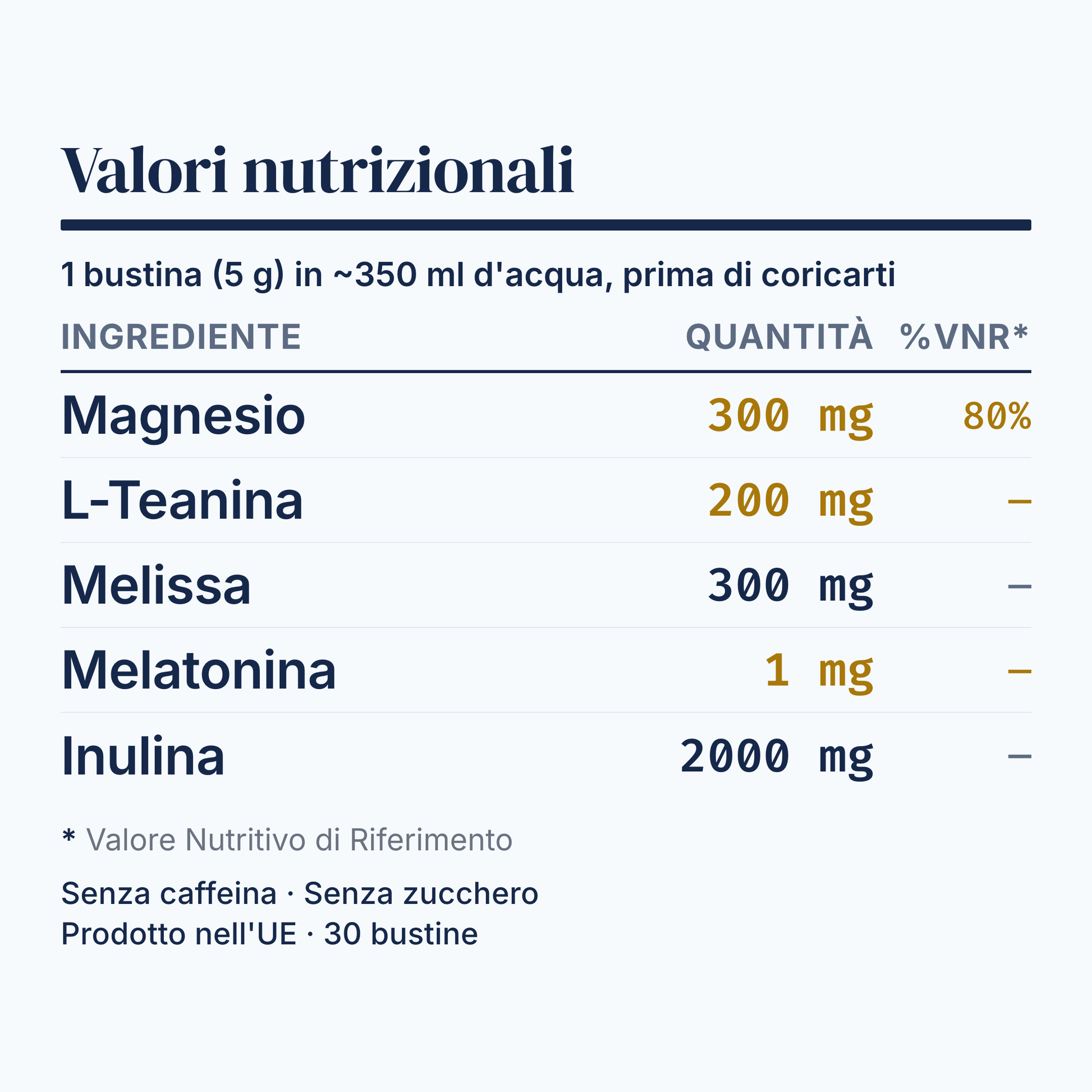 [it] Valori nutrizionali Z22