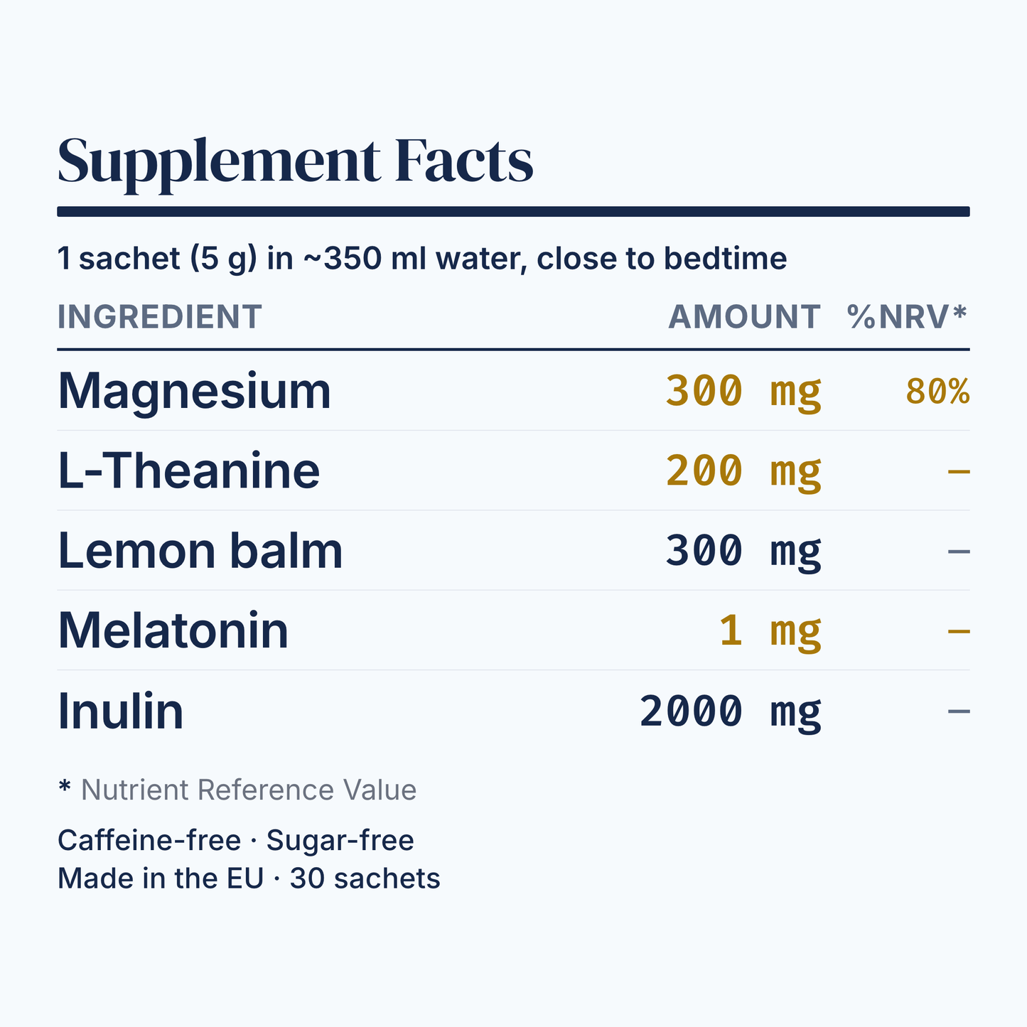 [en] Z22 supplement facts panel. Every active and dose printed.